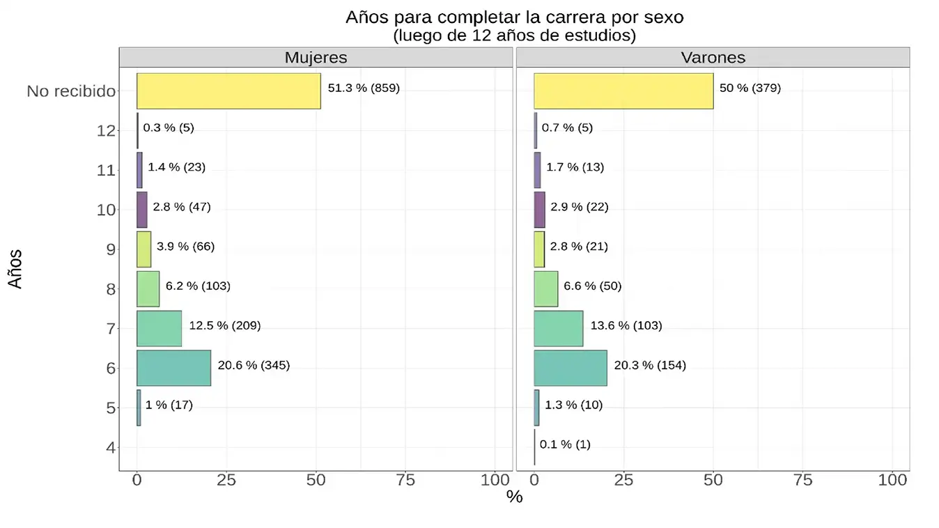 Academic Performance Analysis Image